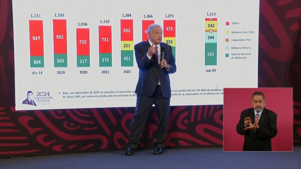 “Importación de gasolinas se reducirá de 75 a 5 %”