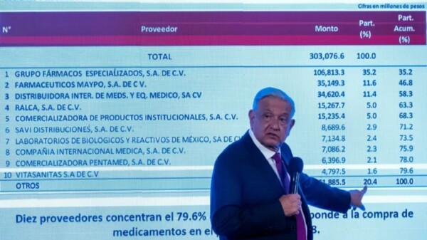 El Cártel de las Medicinas, “mina de oro” de expolítico