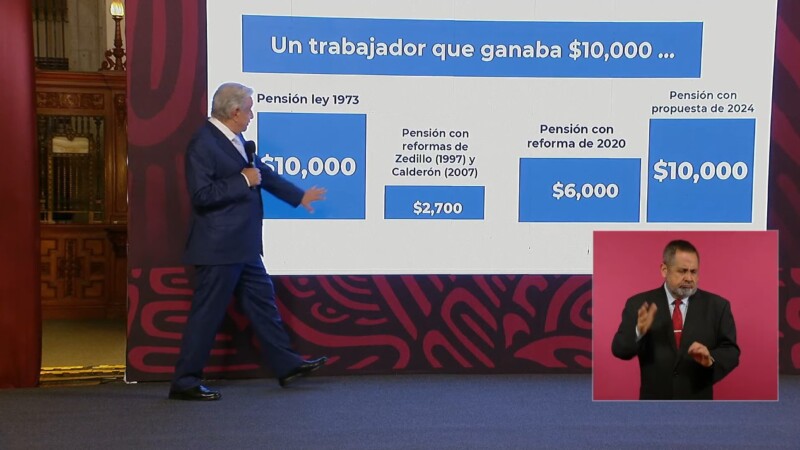 Aval a Fondo de Pensiones beneficiará a 28 millones