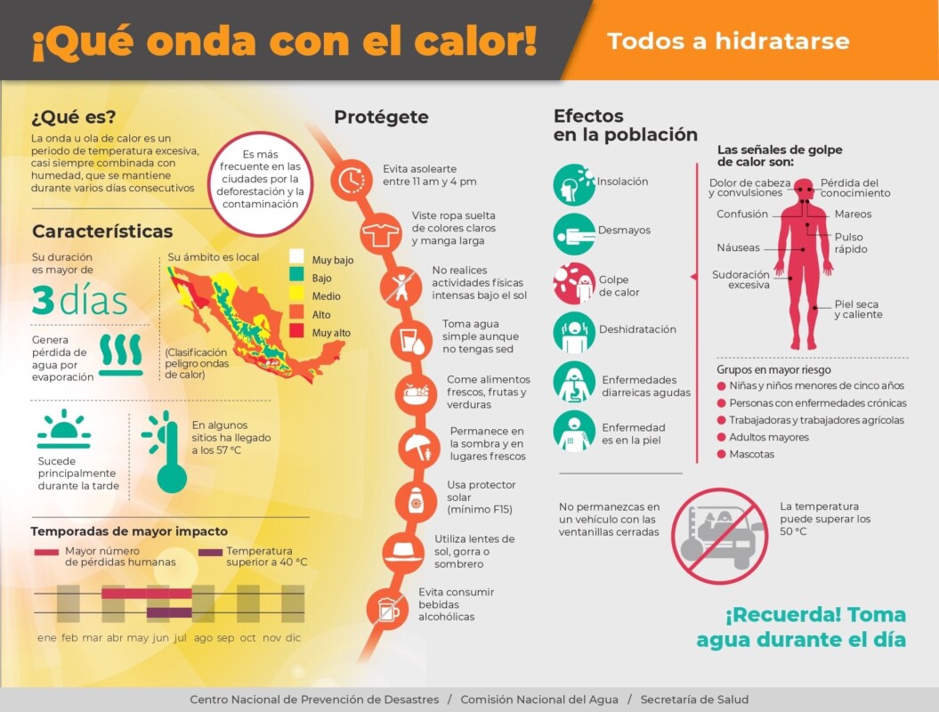 Llega la tercera ola de calor a México; se esperan temperaturas de hasta 45 grados; Yucatán y Campeche entre los estados más afectados.