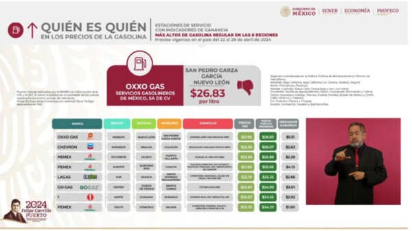 Pide a Oxxo gas que “no se pase” por el alto costo de gasolina