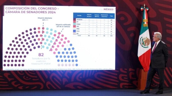 Acordaré con Sheinbaum cómo ejecutar el Plan C: AMLO