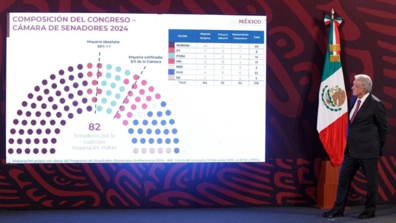 Acordaré con Sheinbaum cómo ejecutar el Plan C: AMLO