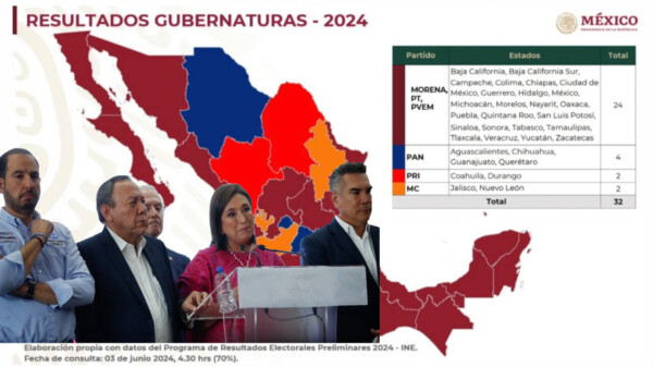 Ha perdido la alianza opositora 25 gubernaturas desde 2018