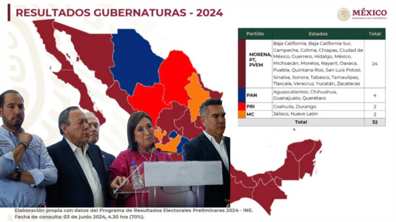 Ha perdido la alianza opositora 25 gubernaturas desde 2018