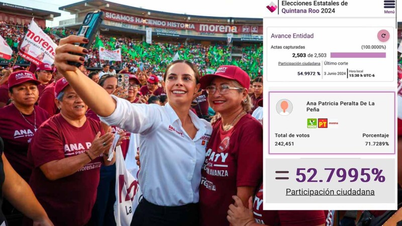 Ana Paty Peralta con la mayor votación en la historia de Cancún: 242 mil 451 votos