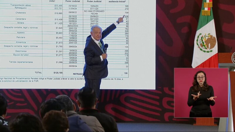 Pide AMLO a Corte resolver caso de Salinas Pliego