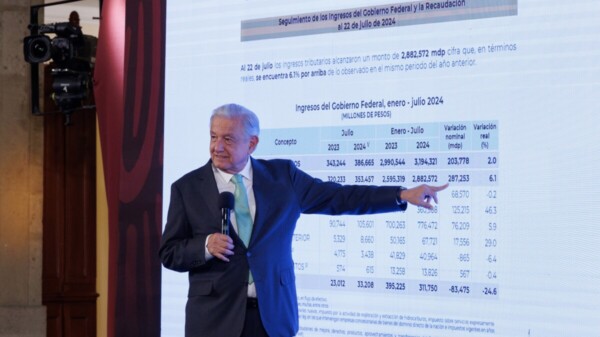 Presume AMLO crecimiento en recaudación de impuestos