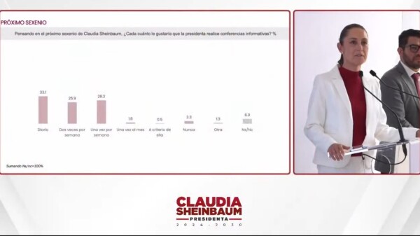 Anuncia Sheinbaum que seguirán las mañaneras