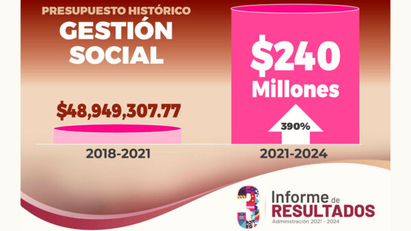 Atenea Gómez Ricalde destina un presupuesto histórico en ayudas sociales en Isla Mujeres