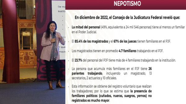 “Entramado de nepotismo en el Poder Judicial”: Segob
