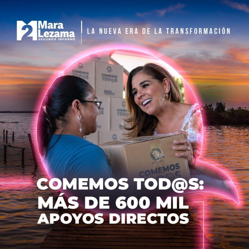 A fin de abatir rezagos sociales y cerrar brechas de desigualdad, en esta Nueva Era de la Transformación, la gobernadora de Quintana Roo ha entregado más de 600 mil apoyos directos con el programa Comemos Tod@s