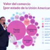 Avanza CEO Dialogue entre empresarios de EU y México