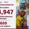 Pensión Mujeres Bienestar registra a más de 700 mil