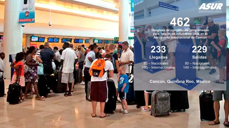 Aeropuerto de Cancún logra este sábado 462 vuelos