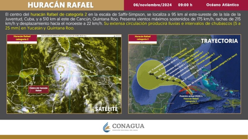 Avanza ‘Rafael’ como huracán categoría 2 sobre el mar Caribe