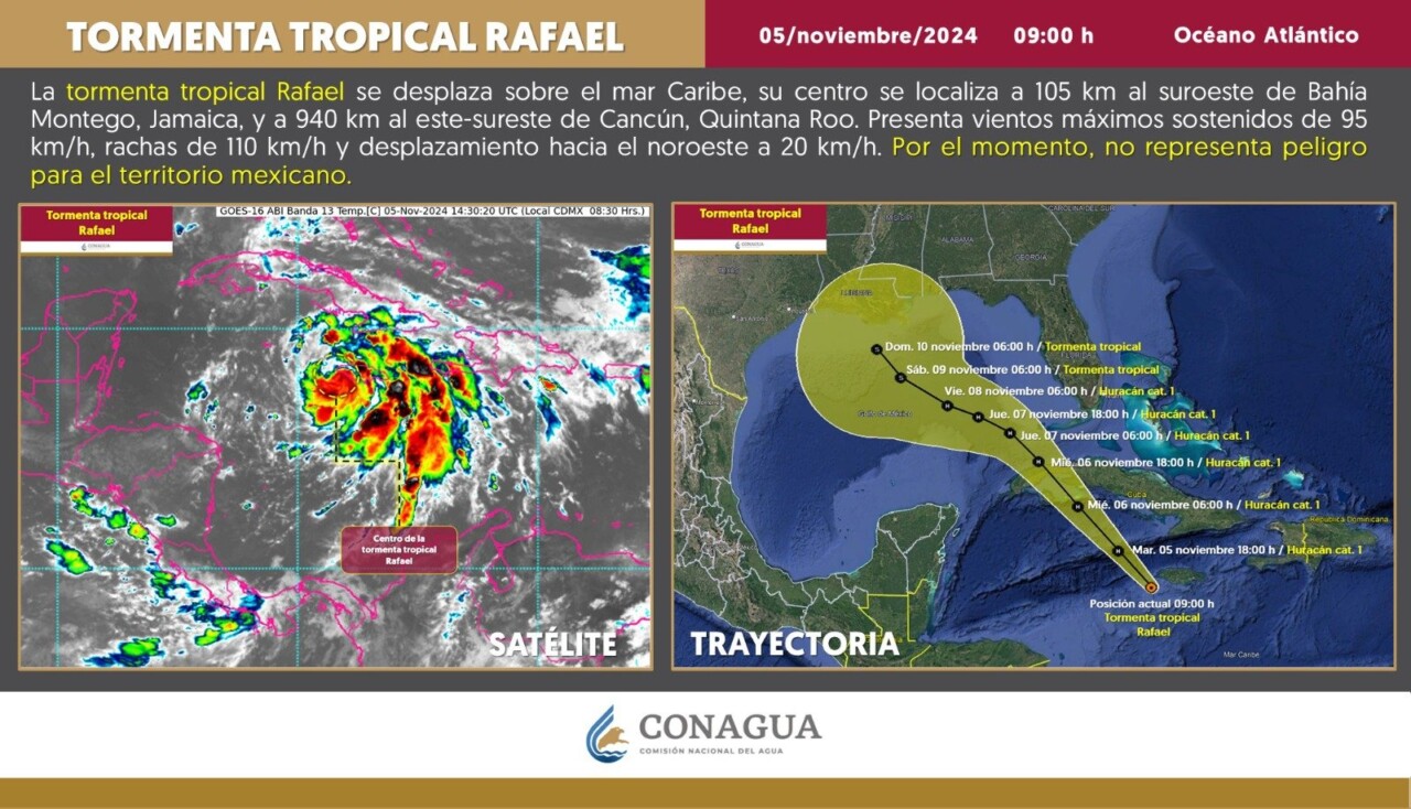 Se fortalece cerca de Jamaica la tormenta tropical ‘Rafael’; podría convertirse en huracán mientras avanza este martes hacia las Islas Caimán y Cuba.
