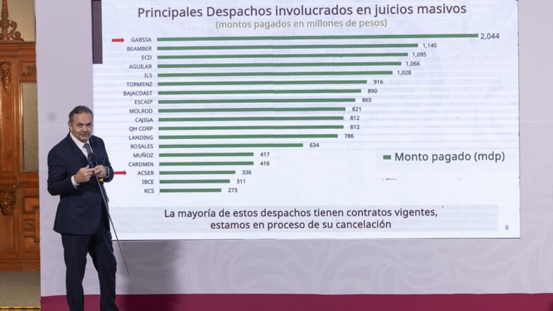 Despachos corruptos y jueces despojaron a miles: Infonavit