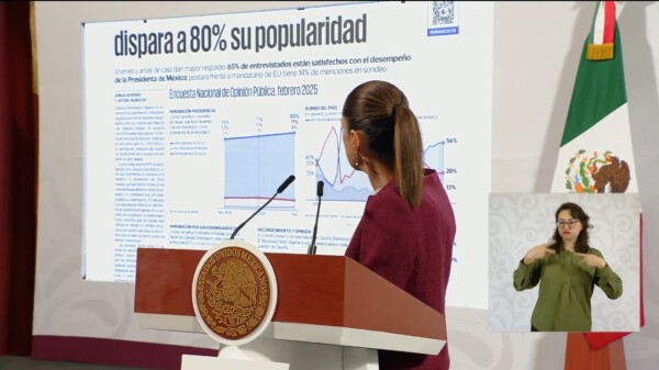 Sheinbaum con el 80 % de aprobación