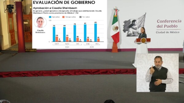 Alcanza Sheinbaum 85 % de aprobación