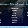 Pronostican temporada activa de huracanes en el Atlántico