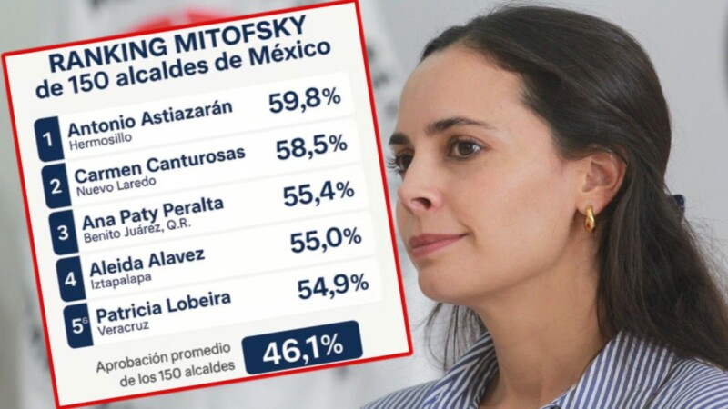 Se ubica Ana Paty Peralta en el top 5 de los mejores alcaldes de México