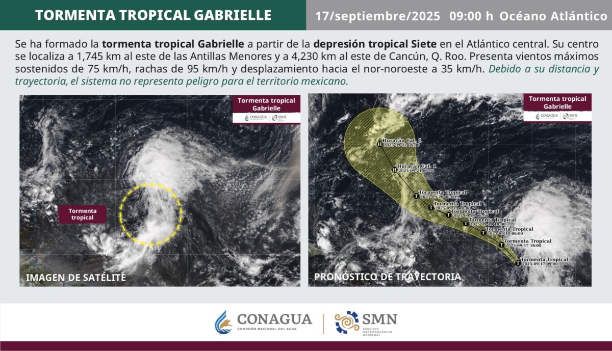Clima: Se forma la tormenta “Gabrielle” en el Atlántico; por el momento se ubica a 4,230 kilómetros al este de Cancún.