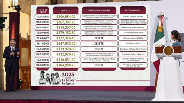 Reduce ISSSTE 103 pensiones millonarias de exfuncionarios