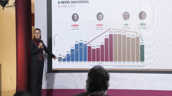 Estrategia de seguridad ha dado resultados: Sheinbaum