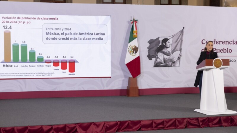México, país de AL donde creció más la clase media