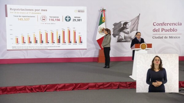 Ha deportado Gobierno de Trump más de 145 mil mexicanos