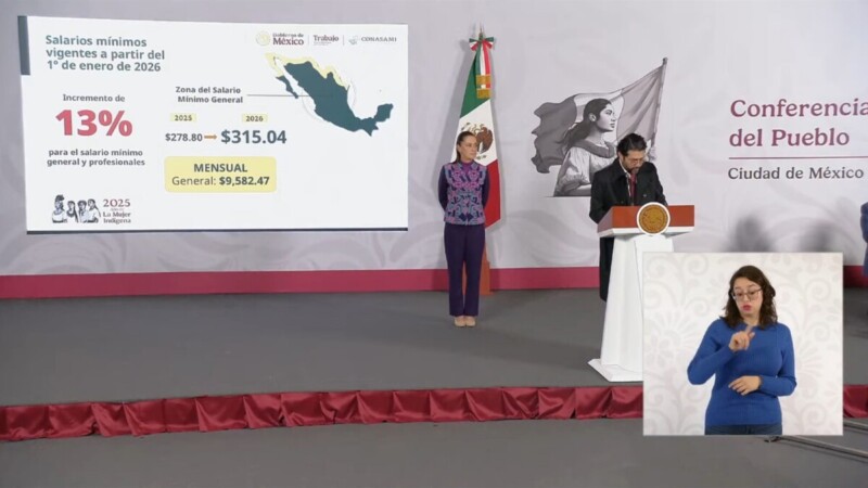 Anuncia Sheinbaum aumento de 13% al salario mínimo
