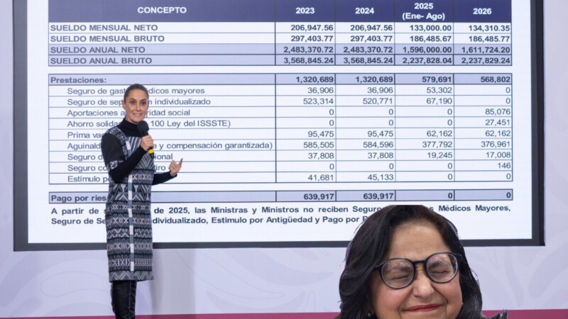 Evidencia CSP privilegios de la Corte de Norma Piña