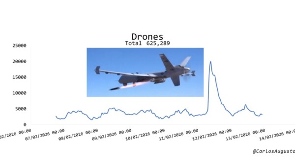 Politización digital del incidente aéreo con drones en Texas