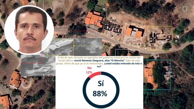 Apoya ciudadanía abatimiento de ‘El Mencho’