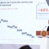 Cae 44% homicidios dolosos de septiembre 2024 a febrero 2026