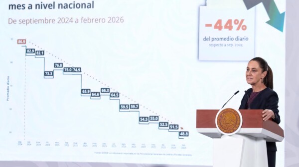 Cae 44% homicidios dolosos de septiembre 2024 a febrero 2026