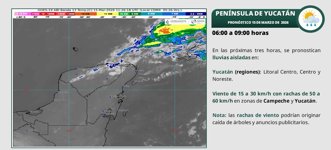 Clima para hoy. Cielo medio nublado con chubascos en Yucatán y Quintana Roo, y lluvias aisladas en Campeche.