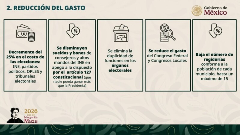 Aprobarán hoy en comisiones de San Lázaro la reforma electoral