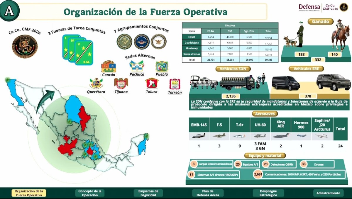 Plan Kukulkán reforzará la seguridad en el Mundial