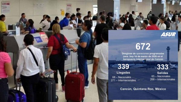 Aeropuerto de Cancún rebasa su promedio sabatino con 672 vuelos