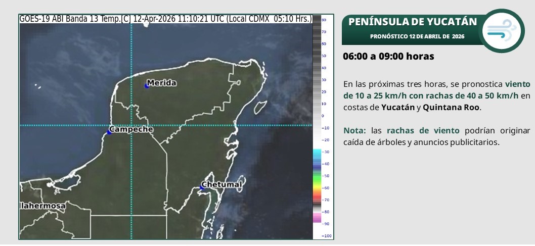 En el transcurso del día, cielo medio nublado con chubascos en Yucatán y Quintana Roo, y con lluvias aisladas en zonas de Campeche. Por la mañana, ambiente templado