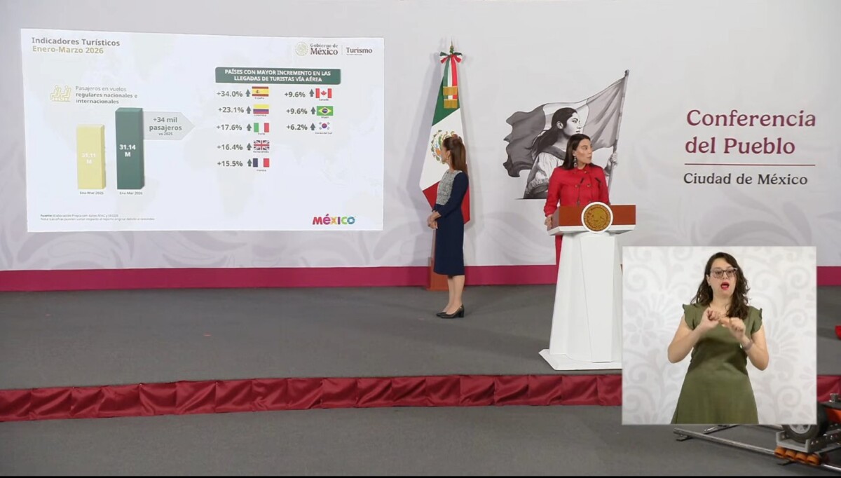 Rompe México 4 récords históricos en turismo