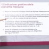 Presenta CSP 12 indicadores positivos de la economía