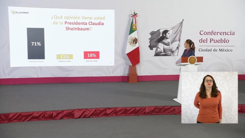 “El viernes yo dije, ‘el que le apuesta a que le vaya mal a México, siempre va a perder. ¡Siempre! Va a perder en la cancha, va a perder en la vida y va a perder en la política’”, sentenció la mandataria.
