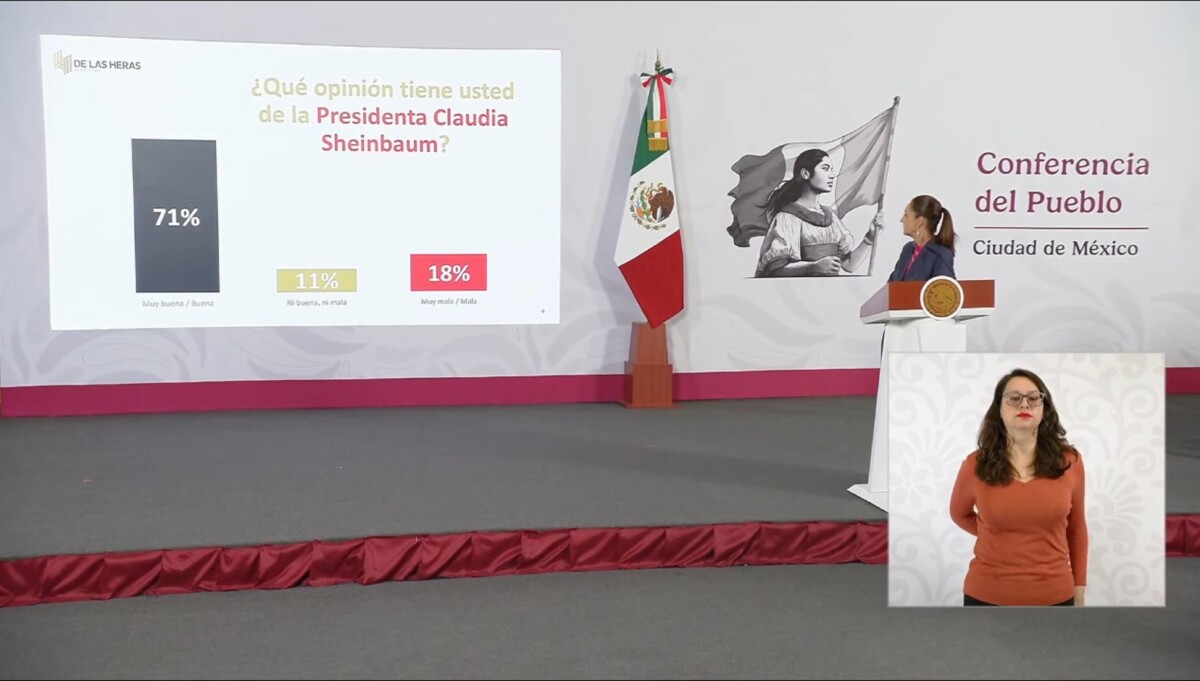 “El viernes yo dije, ‘el que le apuesta a que le vaya mal a México, siempre va a perder. ¡Siempre! Va a perder en la cancha, va a perder en la vida y va a perder en la política’”, sentenció la mandataria.