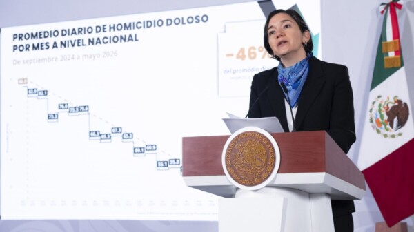 Cae homicidio doloso a 46% de septiembre de ‘24 a mayo de ‘26