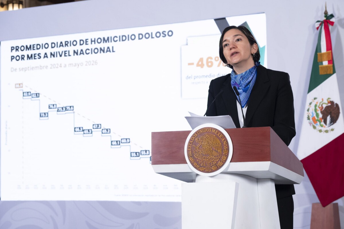 Cae homicidio doloso a 46% de septiembre de ‘24 a mayo de ‘26