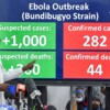Gobierno del Congo reclasifica casos de ébola y reduce drásticamente número de muertes
