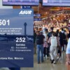 Aeropuerto de Cancún repunta en operaciones de fin de semana con 501 vuelos
